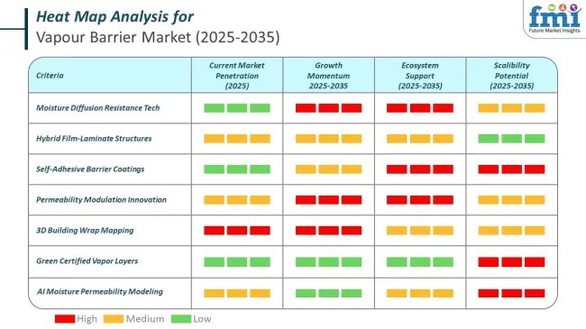 Heat Map For Vapour Barriers Market