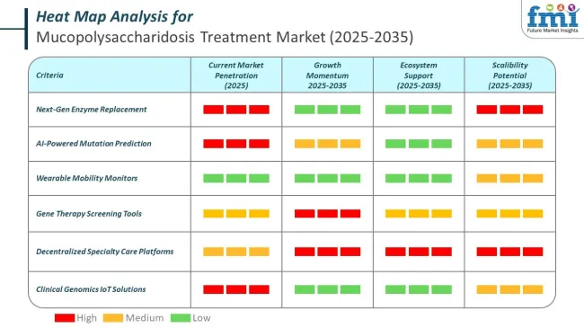 Heat Map Fot Mucopolysaccharidosis Treatment Market
