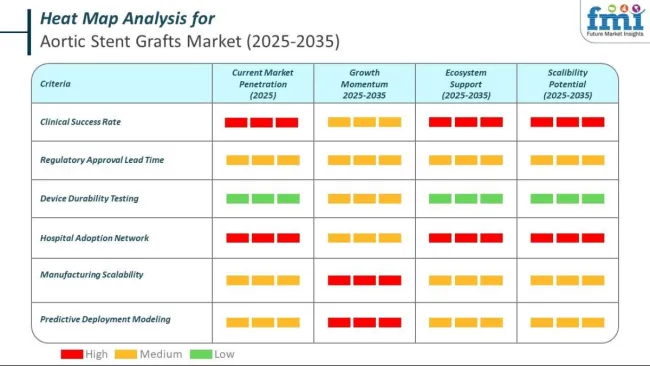 Heat Map Image For Aortic Stents Grafts Market
