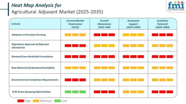 Heat Map Of Agricultural Adjuvant Market 