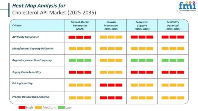 Heat Map Of Cholesterol Api Market