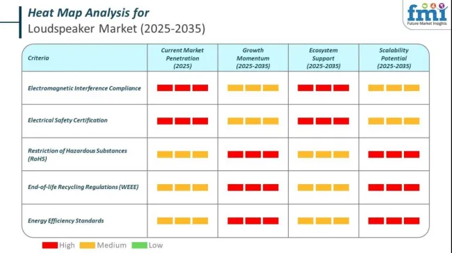 Heat Map Of Loudspeaker Market