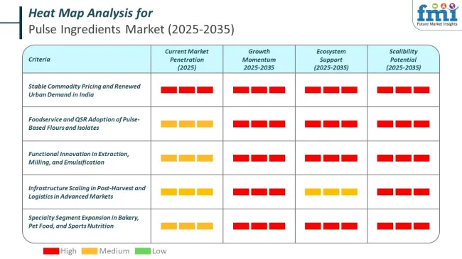 Heat Map Pulse Ingredients Market