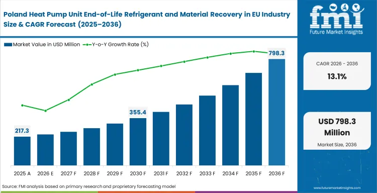 Heat Pump Unit End Of Life Refrigerant And Material Recovery In Eu Industry Country Value Analysis
