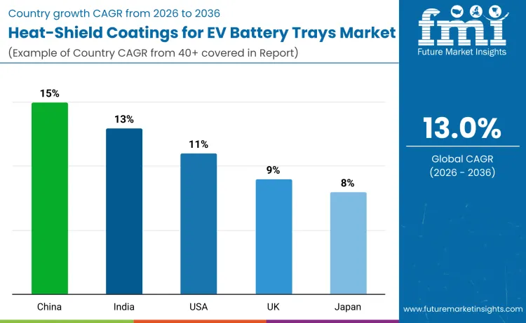 Heat Shield Coatings For Ev Battery Trays Market By Country