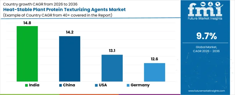 Heat Stable Plant Protein Texturizing Agents Market Cagr Analysis By Country