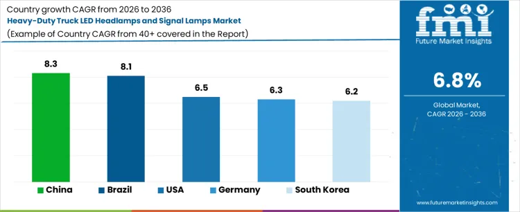 Heavy Duty Truck Led Headlamps And Signal Lamps Market Cagr Analysis By Country