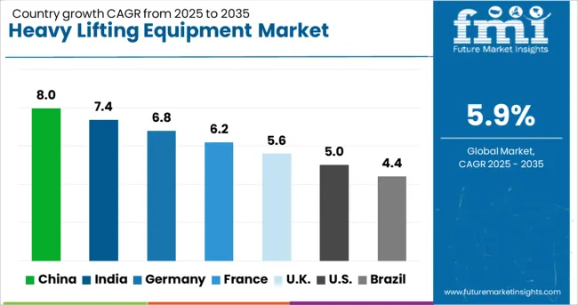 Heavy Lifting Equipment Market Cagr Analysis By Country
