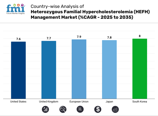 Hematopoietic Stem Cell Transplantation Market Country Wise Analysis