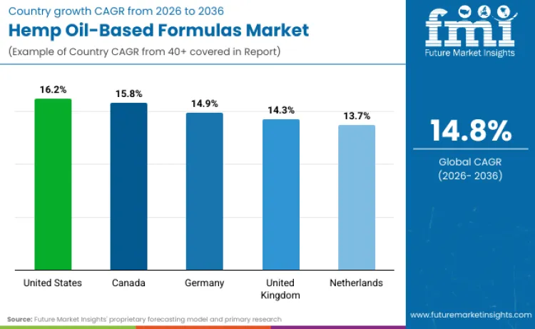 Hemp Oil Based Formulas Market By Country