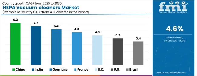 Hepa Vacuum Cleaners Market Cagr Analysis By Country