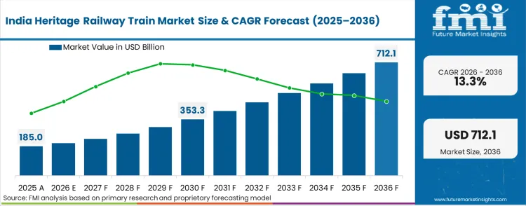 Heritage Railway Train Market Country Value Analysis