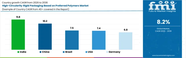 High Circularity Rigid Packaging Based On Preferred Polymers Market Cagr Analysis By Country