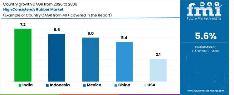 High Consistency Rubber Market Cagr Analysis By Country