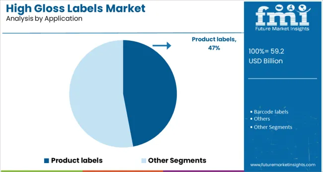 High Gloss Labels Market Analysis By Application