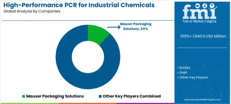 High Performance Pcr For Industrial Chemicals Packaging Market Analysis By Company