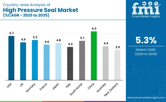 High Pressure Seal Market Country Wise