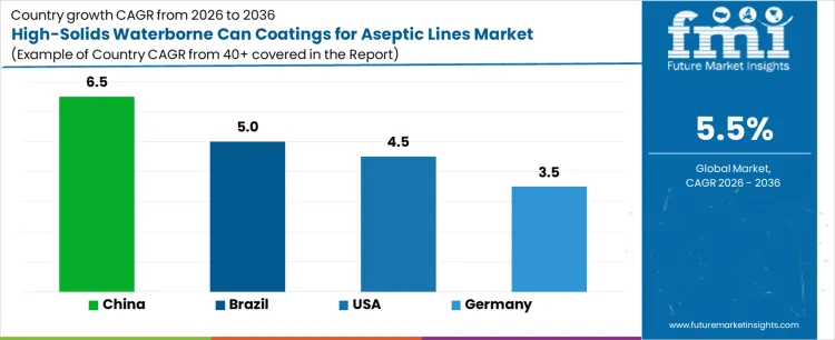 High Solids Waterborne Can Coatings For Aseptic Lines Market Cagr Analysis By Country High Solids Waterborne Can Coatings For Aseptic Lines Market Cagr Analysis By Country