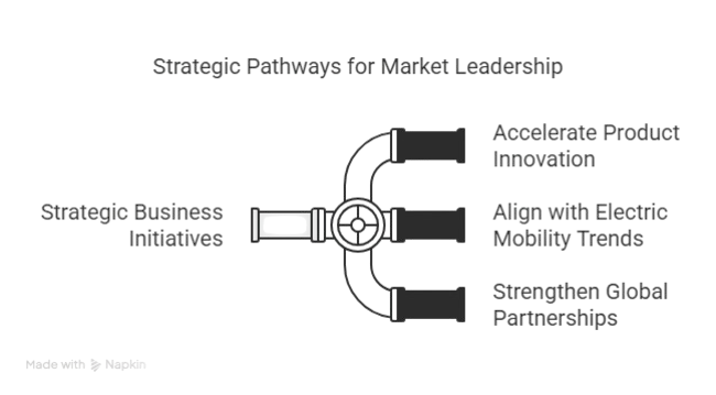 Hipot Tester Market Strategic Imperative