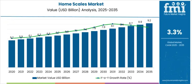 Home Scales Market Market Value Analysis