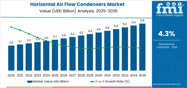 Horizontal Air Flow Condensers Market Market Value Analysis Horizontal Air Flow Condensers Market Market Value Analysis