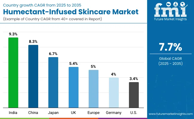 Humectant Infused Skincare Market By Country Humectant Infused Skincare Market By Country