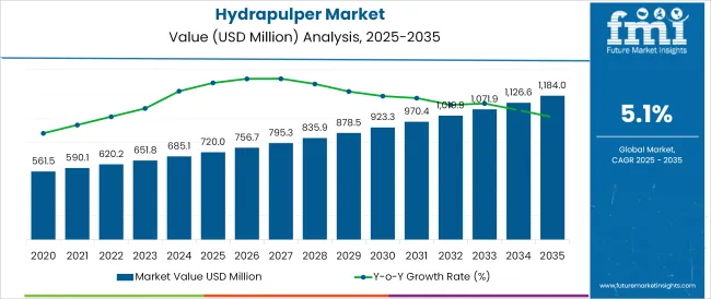 Hydrapulper Market