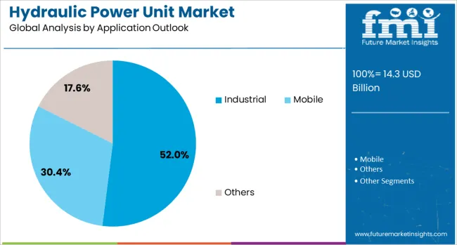 Hydraulic Power Unit Market Analysis By Application Outlook Hydraulic Power Unit Market Analysis By Application Outlook