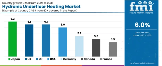 Hydronic Underfloor Heating Market Cagr Analysis By Country
