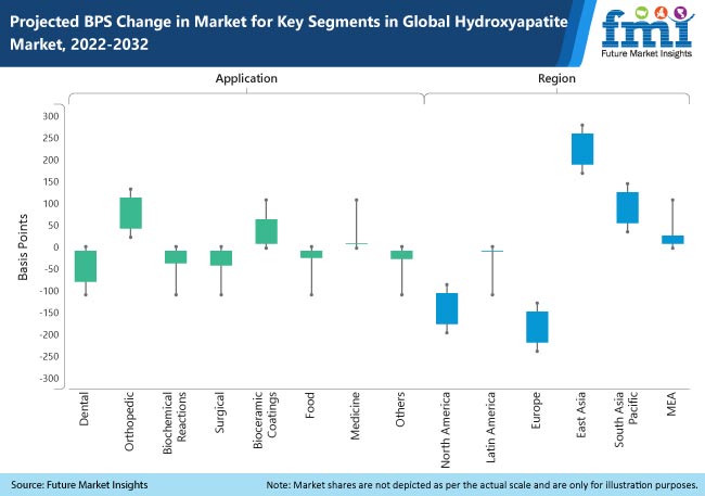 Hydroxyapatite Market