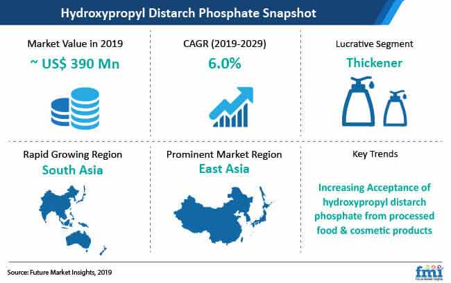 Hydroxypropyl Distarch Phosphate Market Snapshot hydroxypropyl distarch phosphate market snapshot