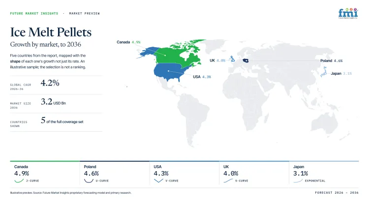 Ice Melt Pellets Market Growth Forecast 2026 2036 Ice Melt Pellets Market Growth Forecast 2026 2036