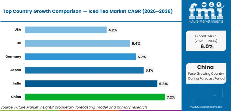 Iced Tea Market Cagr Analysis By Country Iced Tea Market Cagr Analysis By Country