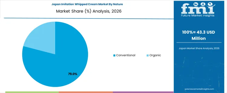Imitation Whipped Cream Market Japan Market Share Analysis By Nature