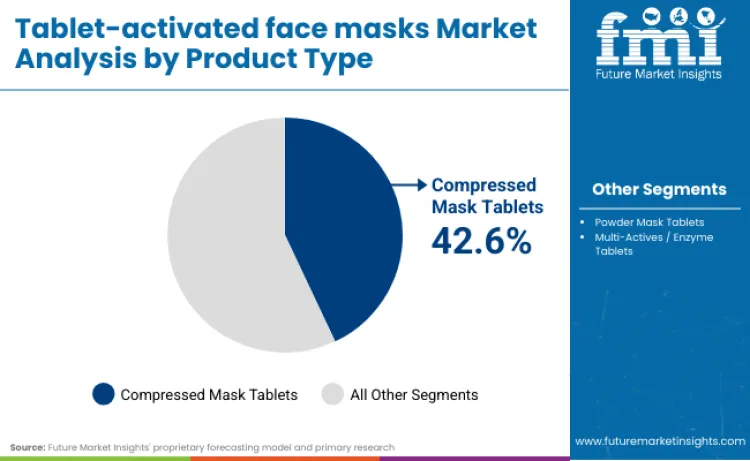 Immersion Cooling Fluid Test Equipment Market By Product Type