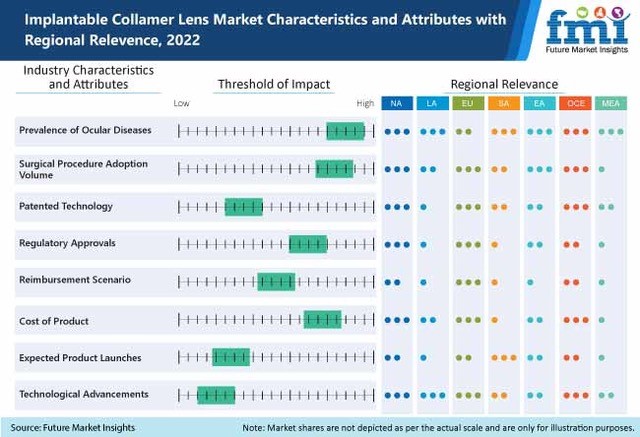 Implantable Collamer Lens Market