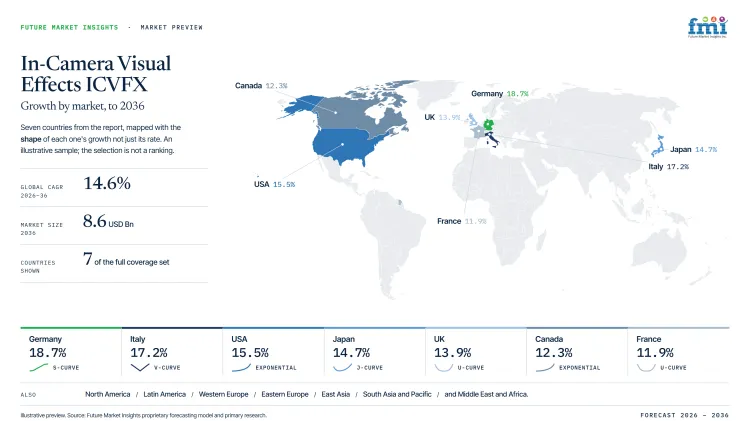 In Camera Visual Effects Icvfx Market Growth Forecast 2026 2036 In Camera Visual Effects Icvfx Market Growth Forecast 2026 2036