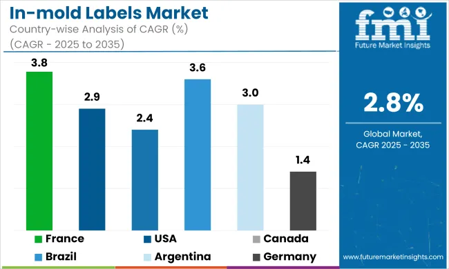 In Mold Labels Market Cagr Analysis By Country