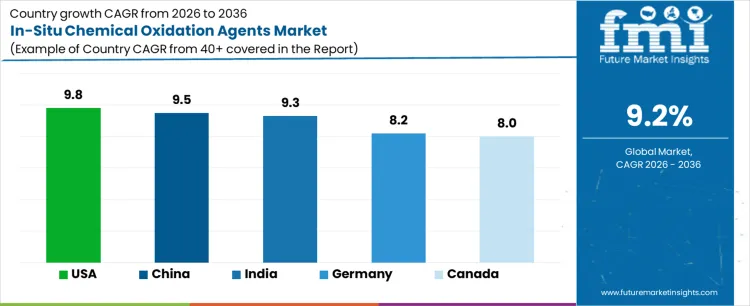 In Situ Chemical Oxidation Agents Market Cagr Analysis By Country