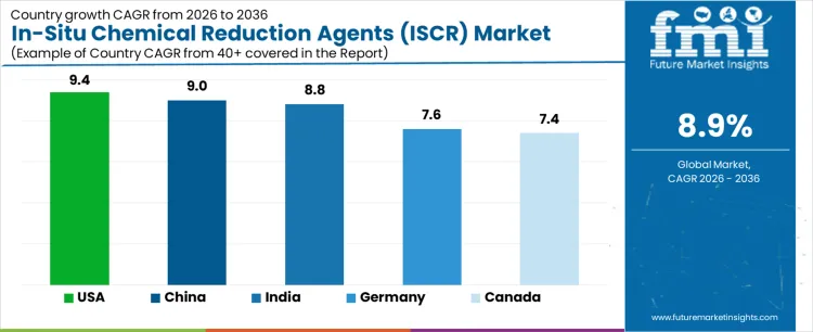 In Situ Chemical Reduction Agents (iscr) Market Cagr Analysis By Country