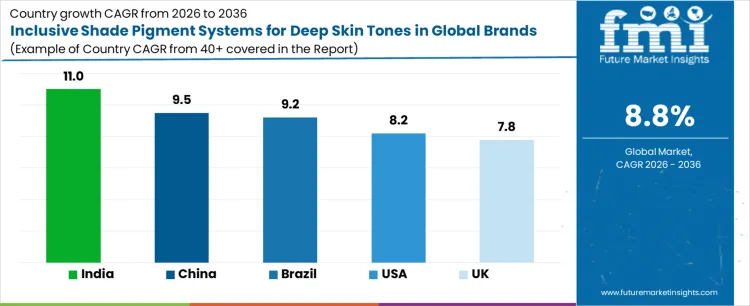 Inclusive Shade Pigment Systems For Deep Skin Tones In Global Brands Market Cagr Analysis By Country