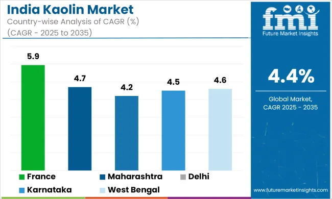 India Kaolin Market Cagr Analysis By Country