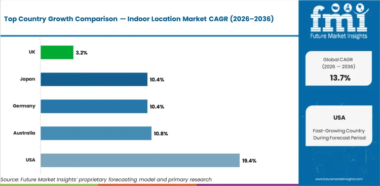 Indoor Location Market Cagr Analysis By Country Indoor Location Market Cagr Analysis By Country