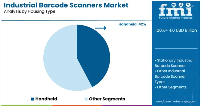 Industrial Barcode Scanners Market Analysis By Housing Type