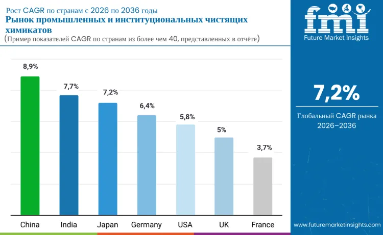 Industrial Institutional Cleaning Chemicals Market By Country Ru