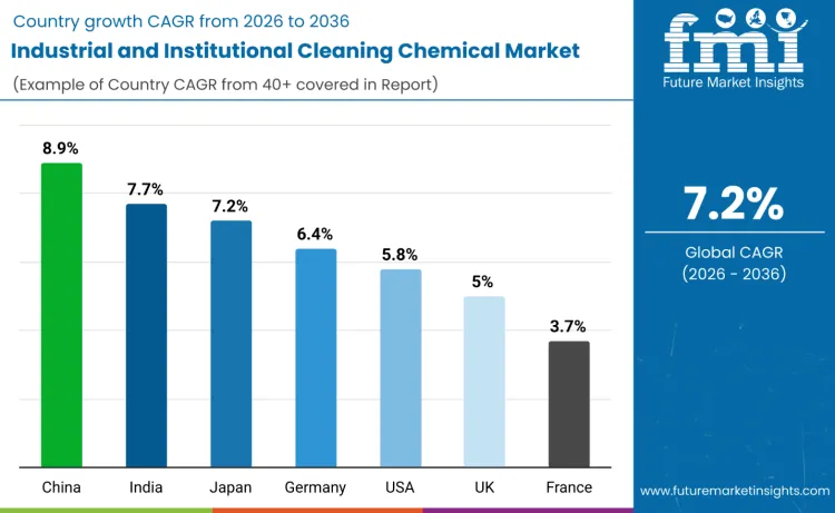 Industrial Institutional Cleaning Chemicals Market By Country Industrial Institutional Cleaning Chemicals Market By Country