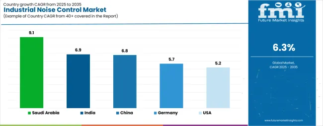 Industrial Noise Control Market Cagr Analysis By Country