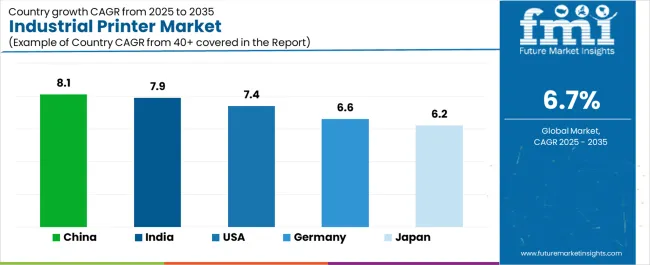 Industrial Printer Market Cagr Analysis By Country