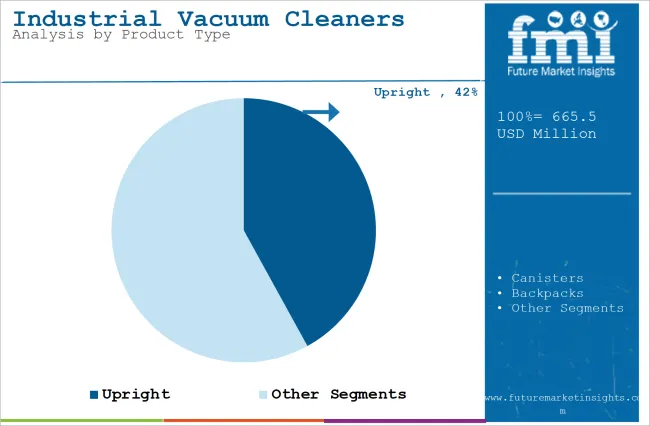 Industrial Vacuum Cleaners Market Analysis By Product Type