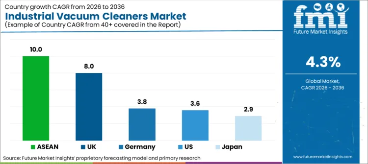 Industrial Vacuum Cleaners Market Cagr Analysis By Country